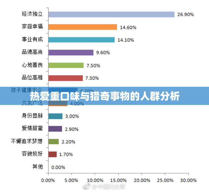 热爱重口味与猎奇事物的人群分析