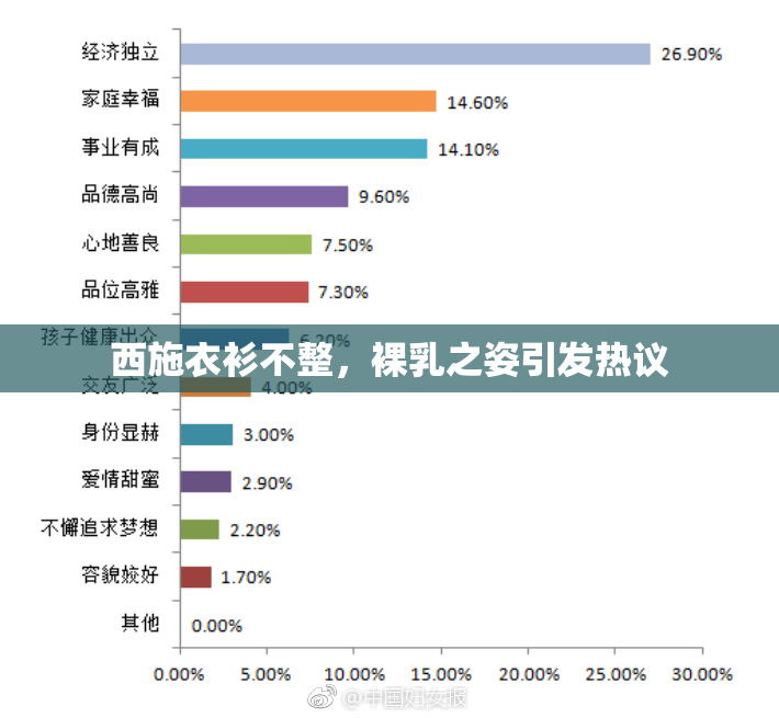 西施衣衫不整，裸乳之姿引发热议