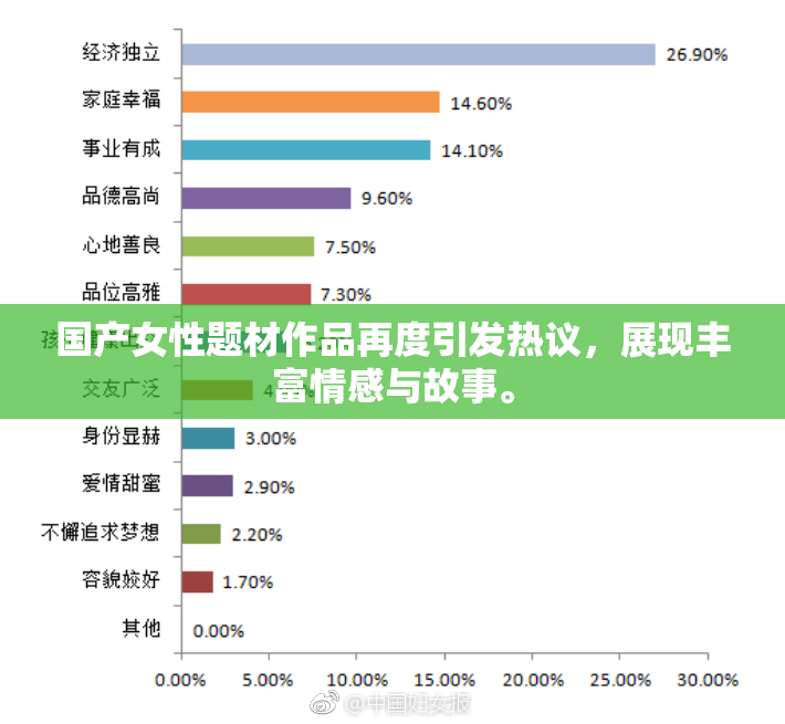 国产女性题材作品再度引发热议，展现丰富情感与故事。