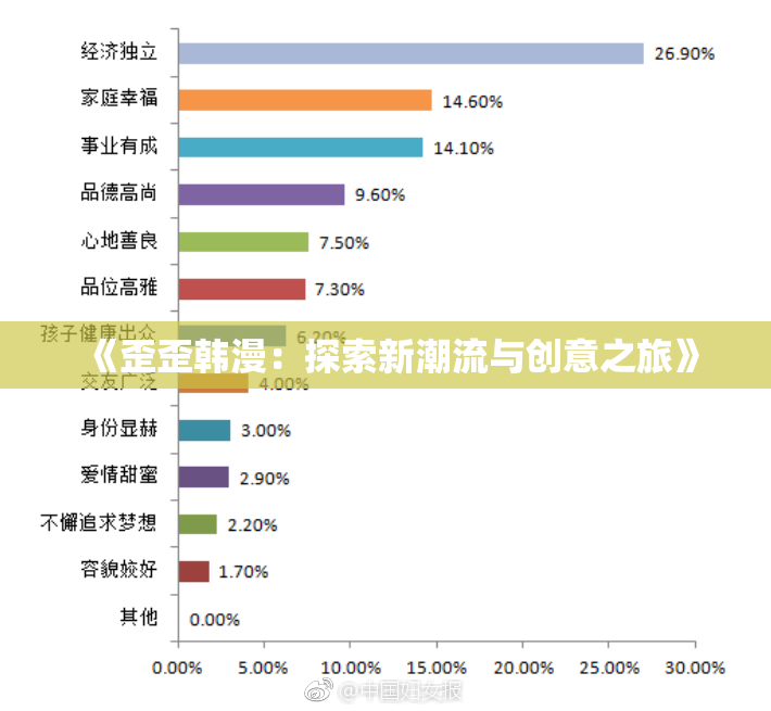《歪歪韩漫：探索新潮流与创意之旅》