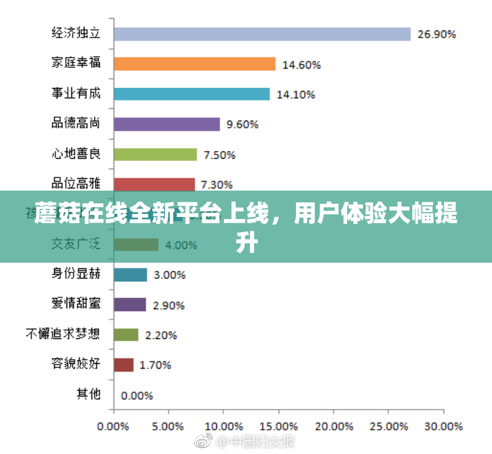 蘑菇在线全新平台上线，用户体验大幅提升