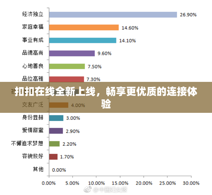 扣扣在线全新上线，畅享更优质的连接体验