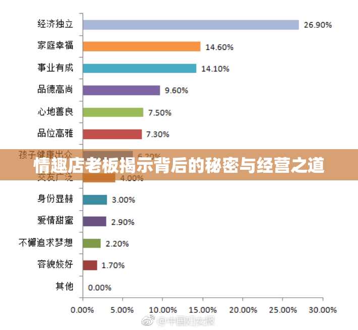 情趣店老板揭示背后的秘密与经营之道