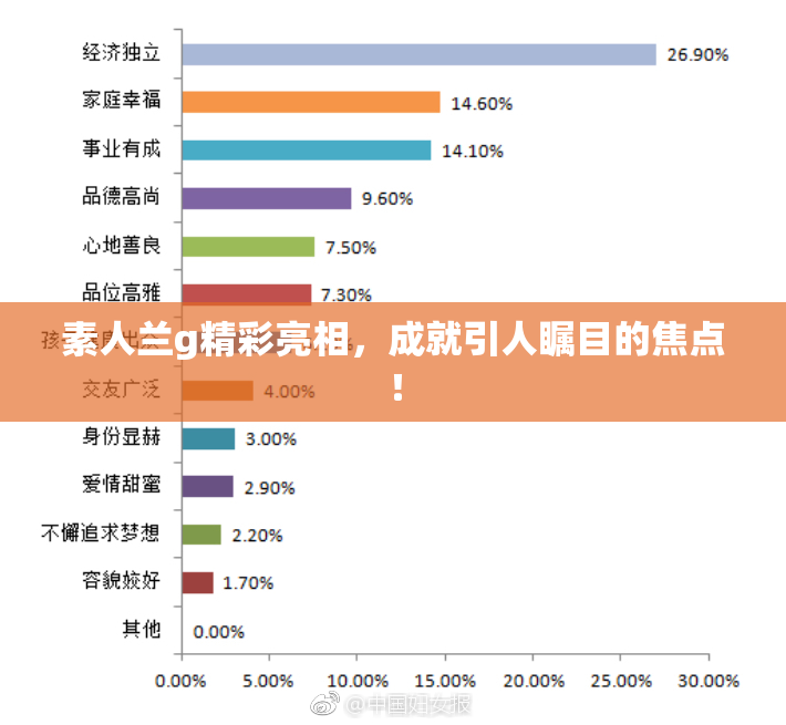 素人兰g精彩亮相，成就引人瞩目的焦点！