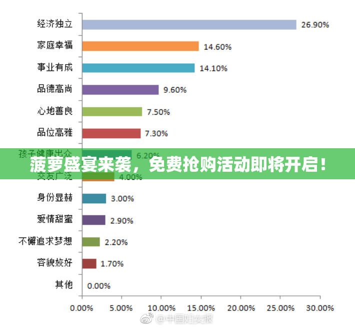 菠萝盛宴来袭，免费抢购活动即将开启！