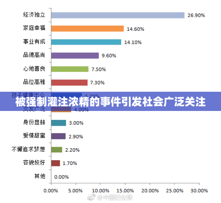 被强制灌注浓精的事件引发社会广泛关注