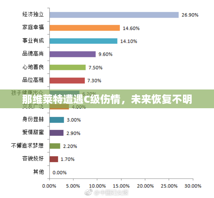 那维莱特遭遇C级伤情，未来恢复不明