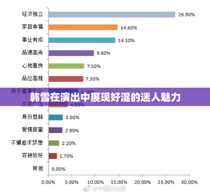 韩雪在演出中展现好湿的迷人魅力