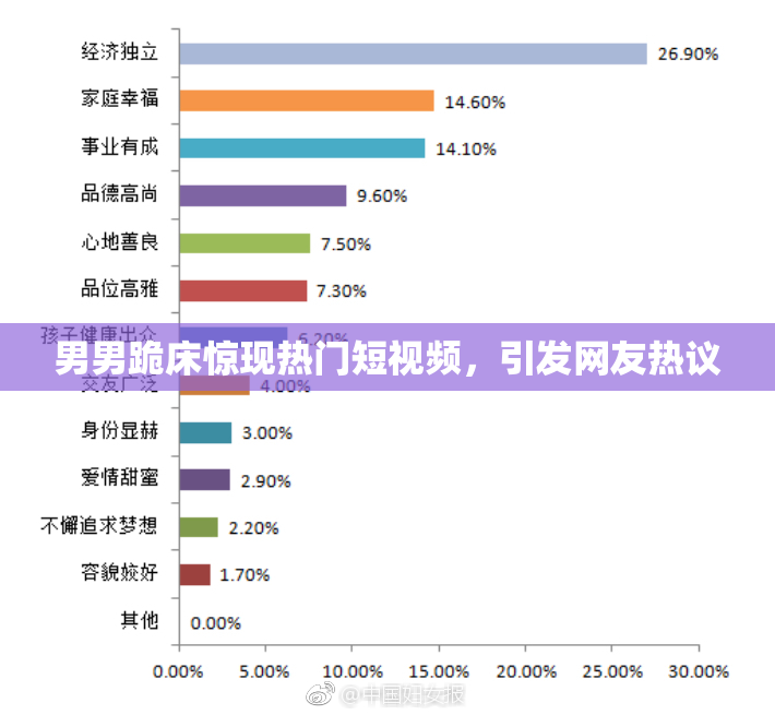 男男跪床惊现热门短视频，引发网友热议