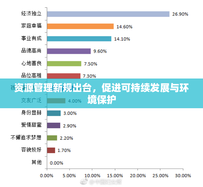 资源管理新规出台，促进可持续发展与环境保护
