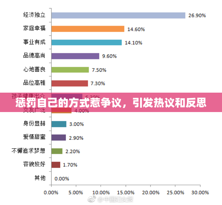 惩罚自己的方式惹争议，引发热议和反思