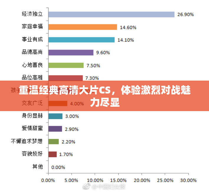 重温经典高清大片CS，体验激烈对战魅力尽显