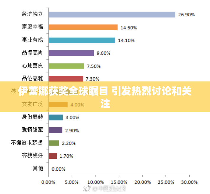 伊蕾娜获奖全球瞩目 引发热烈讨论和关注