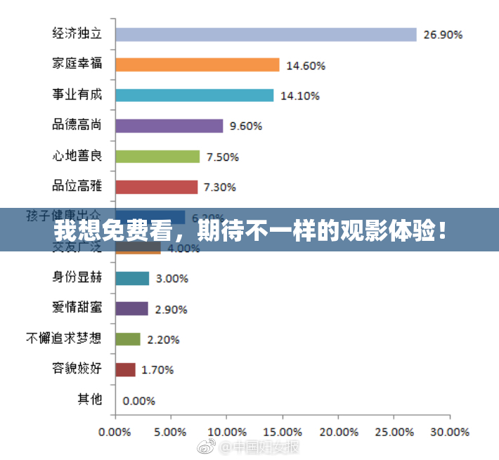 我想免费看，期待不一样的观影体验！